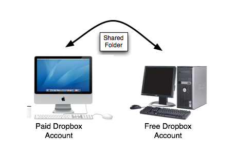 dropbox diagram.png